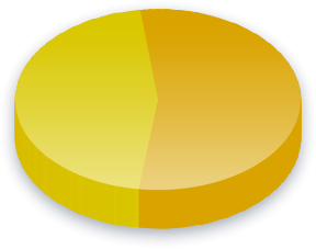 Electoral College Poll Results for Race (Pacific Islander) voters